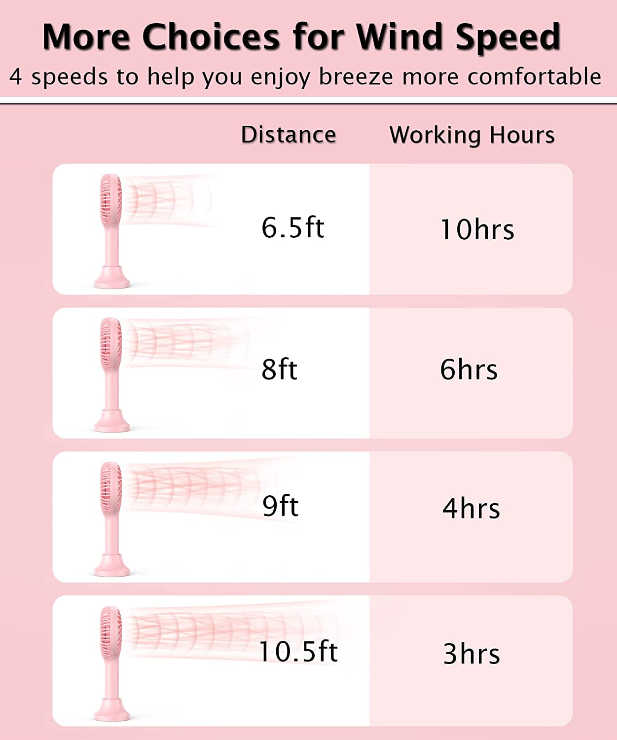 Handheld Fan Portable, Mini Hand Held Fan with USB Rechargeable Battery, 4 Speed Personal Desk Table Fan with Base, 3-10 Hours Operated Small Makeup Eyelash Fan for Women Girls Kids Outdoor